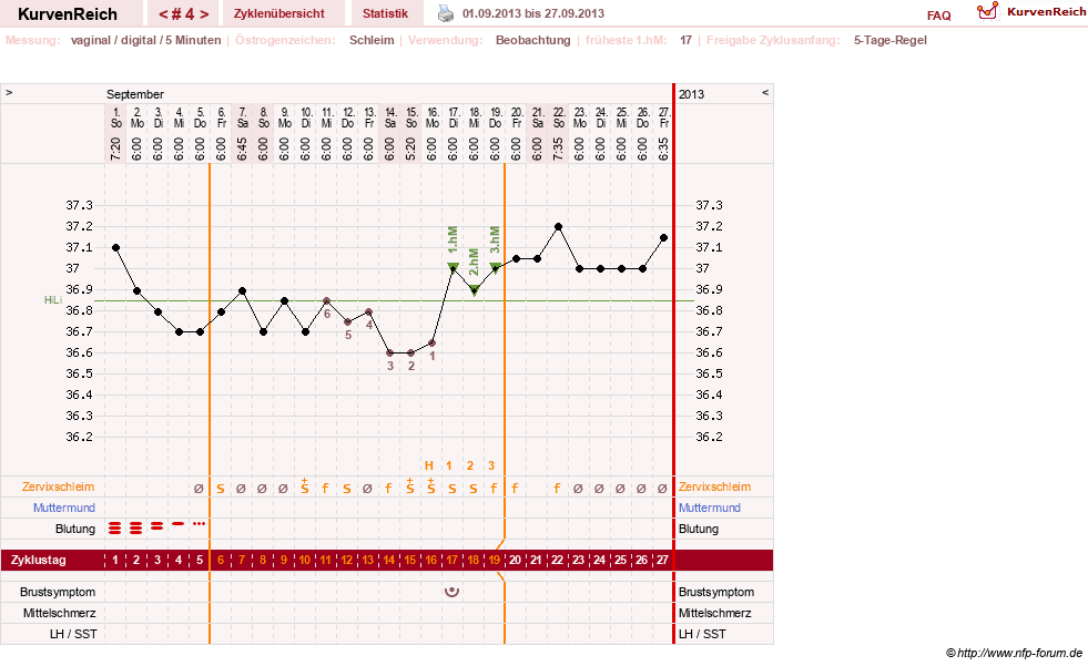 NFP-Kurve User #24460