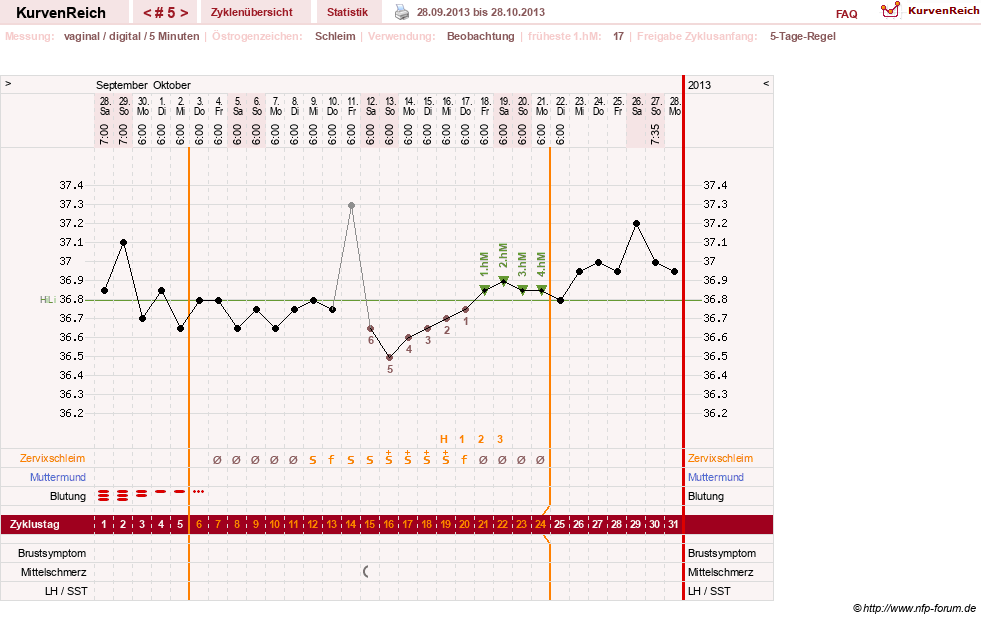 NFP-Kurve User #24460