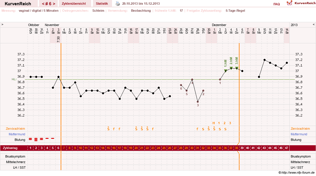 NFP-Kurve User #24460