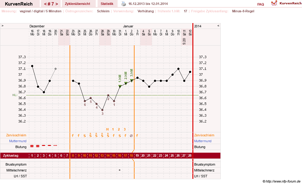 NFP-Kurve User #24460