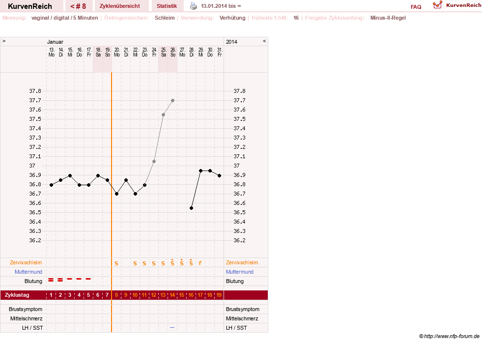 NFP-Kurve User #24460