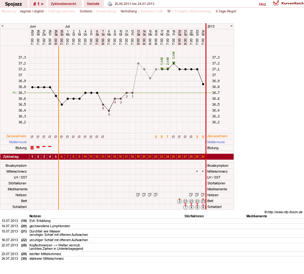 NFP-Kurve User #24493