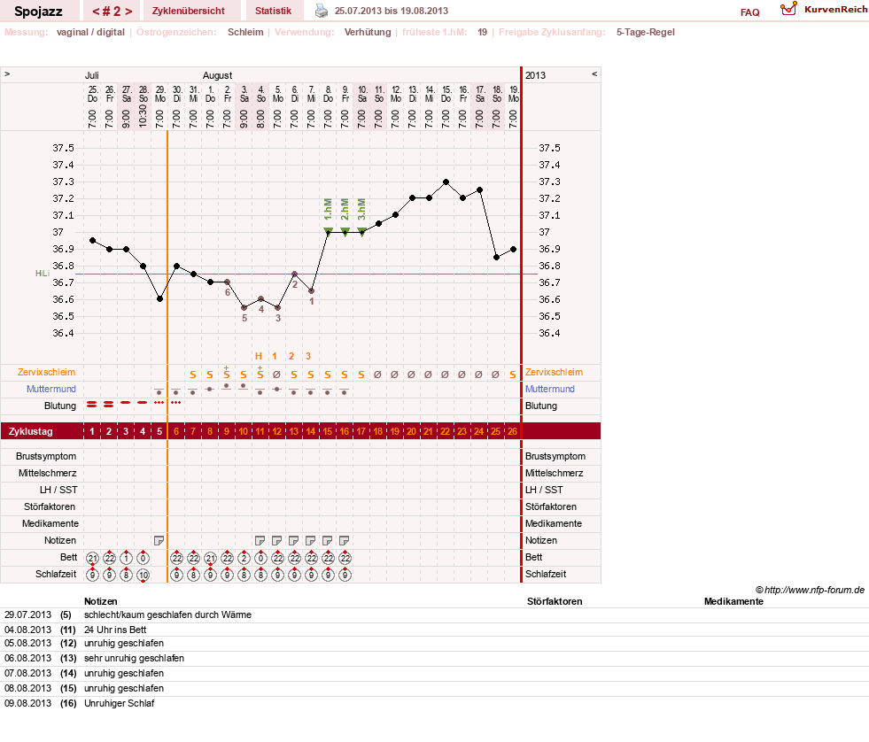 NFP-Kurve User #24493