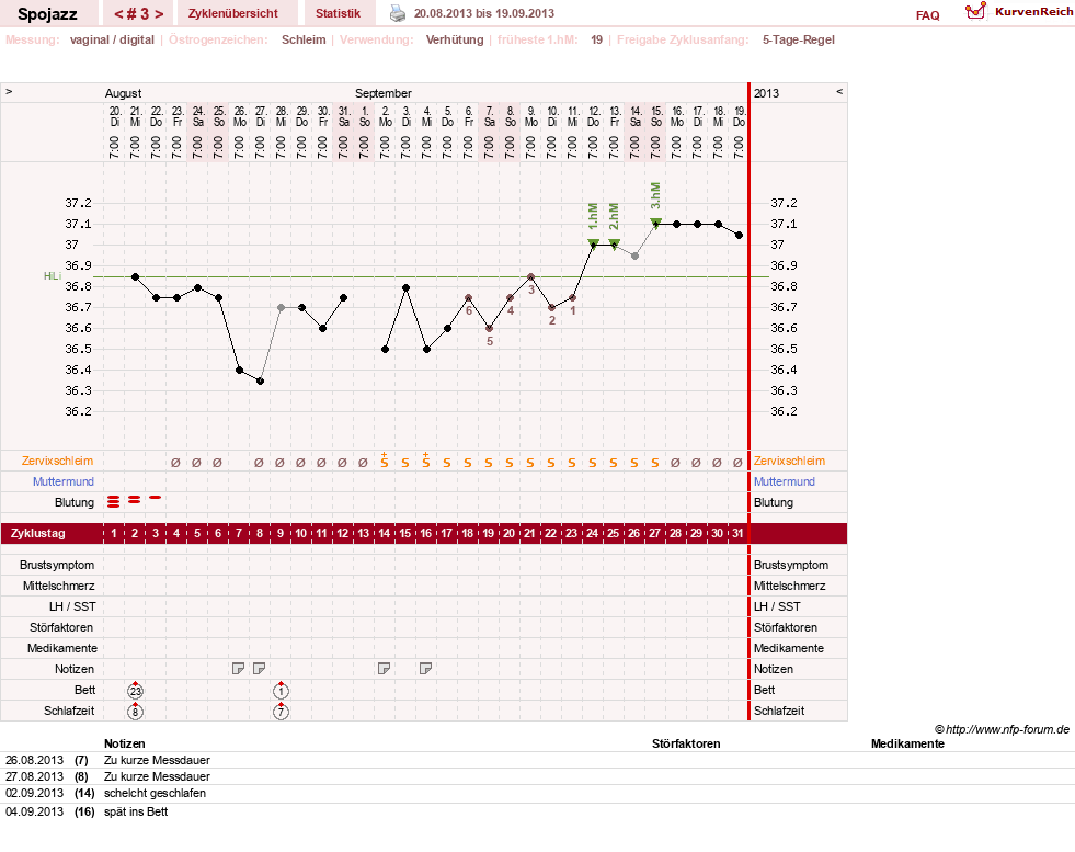 NFP-Kurve User #24493