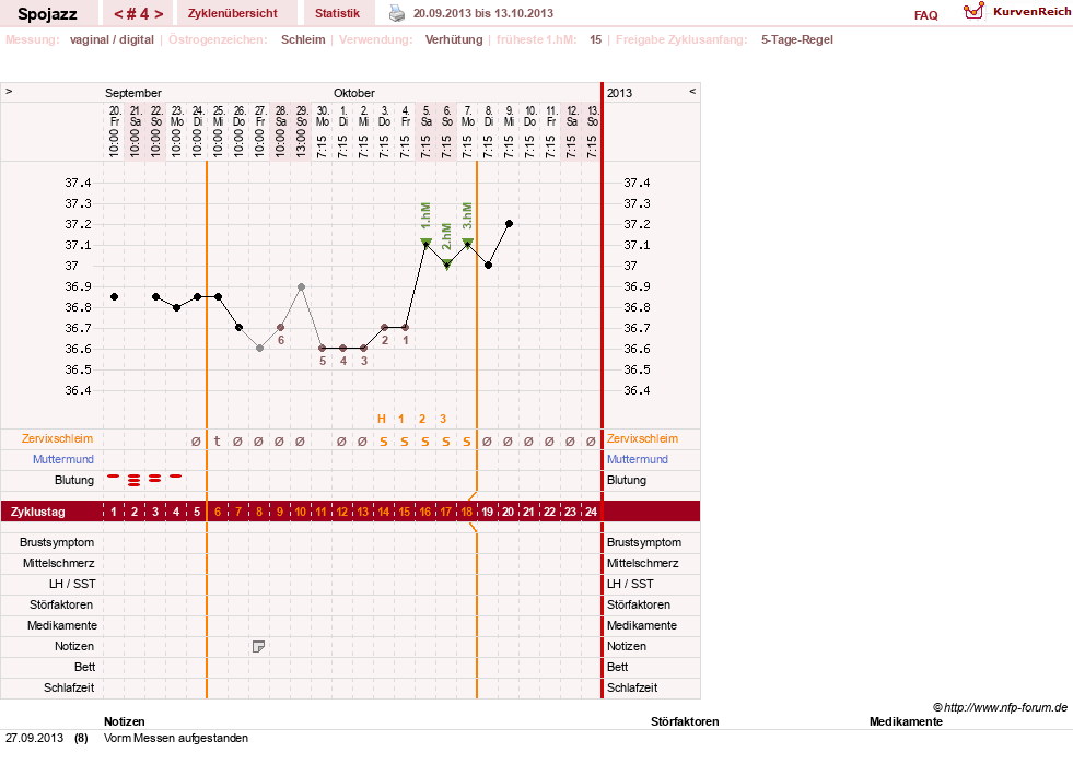 NFP-Kurve User #24493