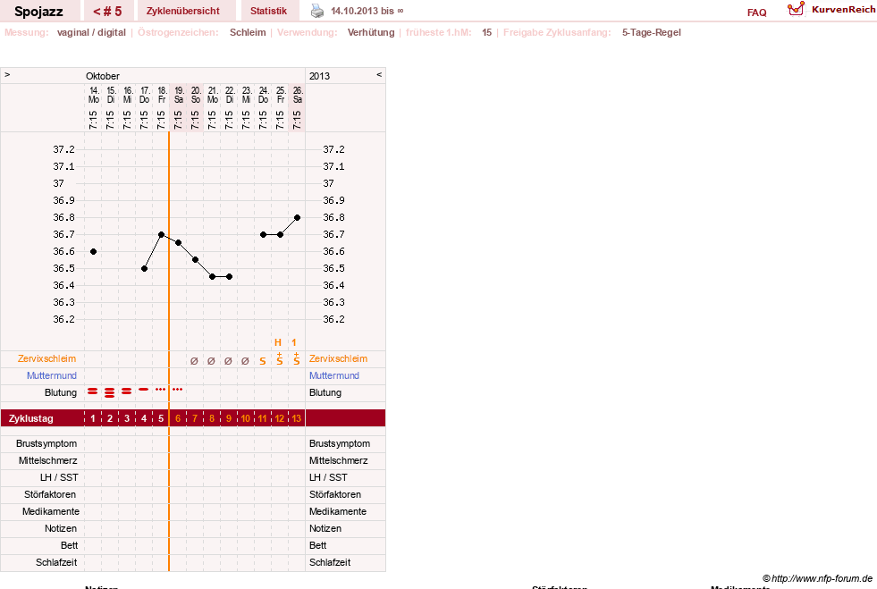 NFP-Kurve User #24493