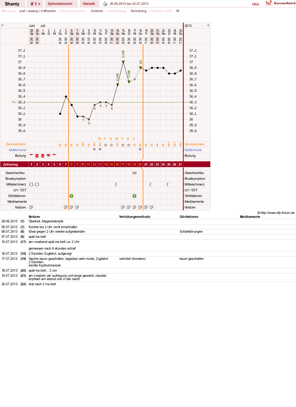 NFP-Kurve User #24494