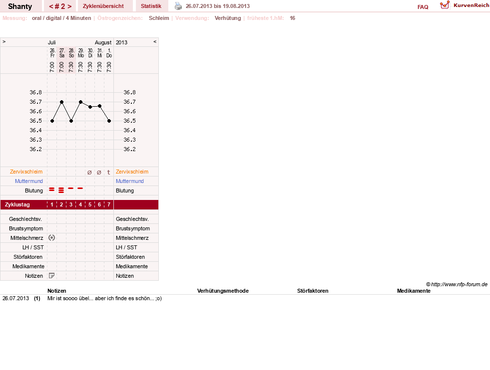 NFP-Kurve User #24494