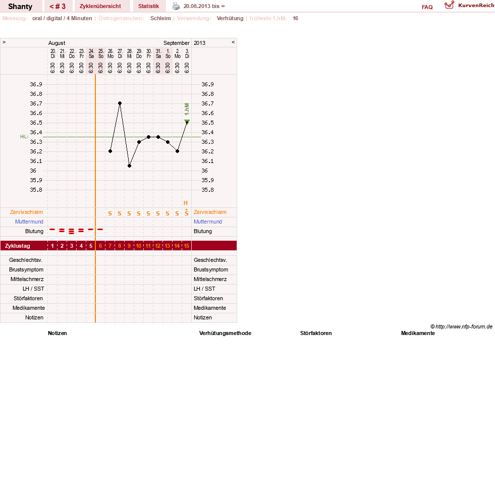 NFP-Kurve User #24494