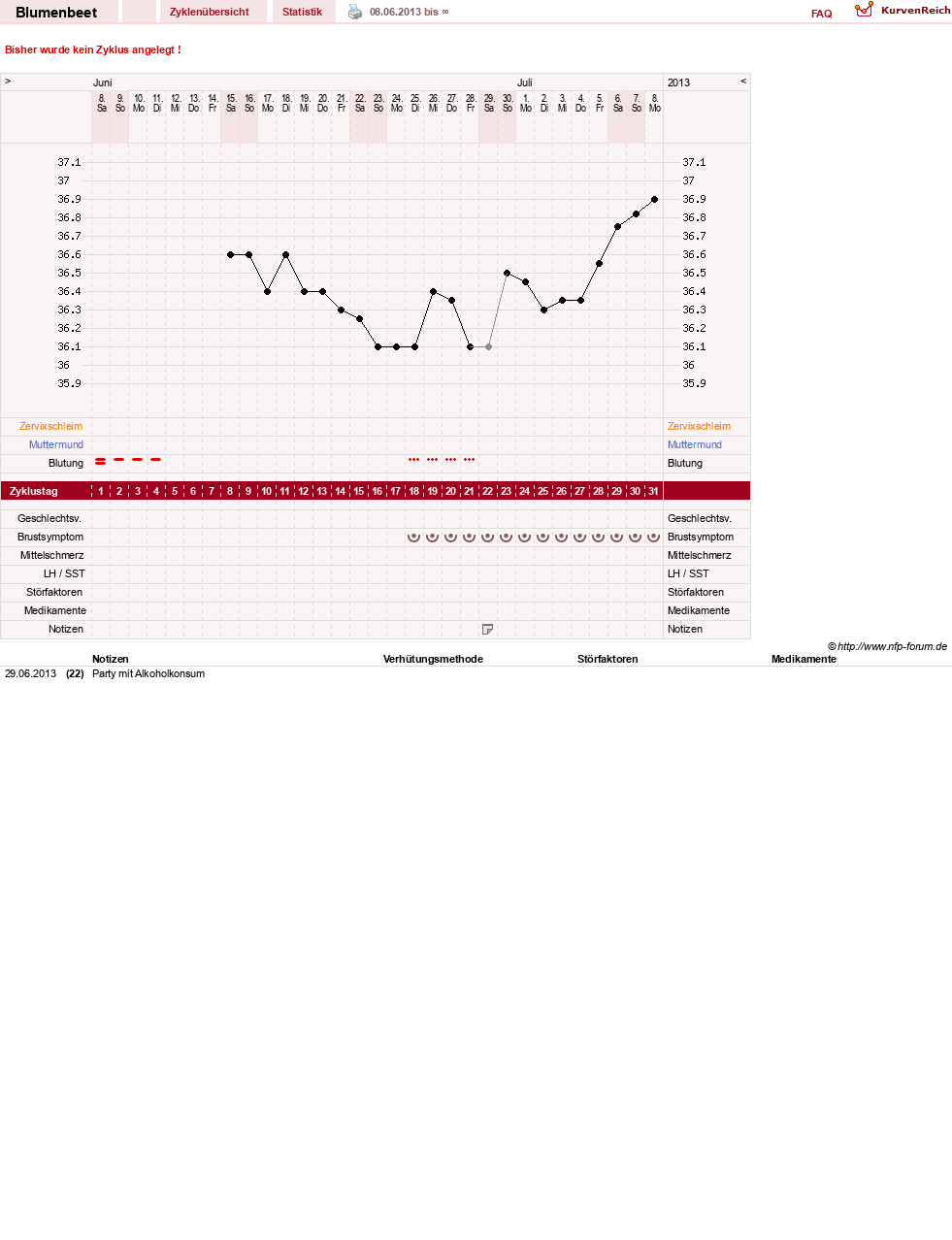 NFP-Kurve User #24507