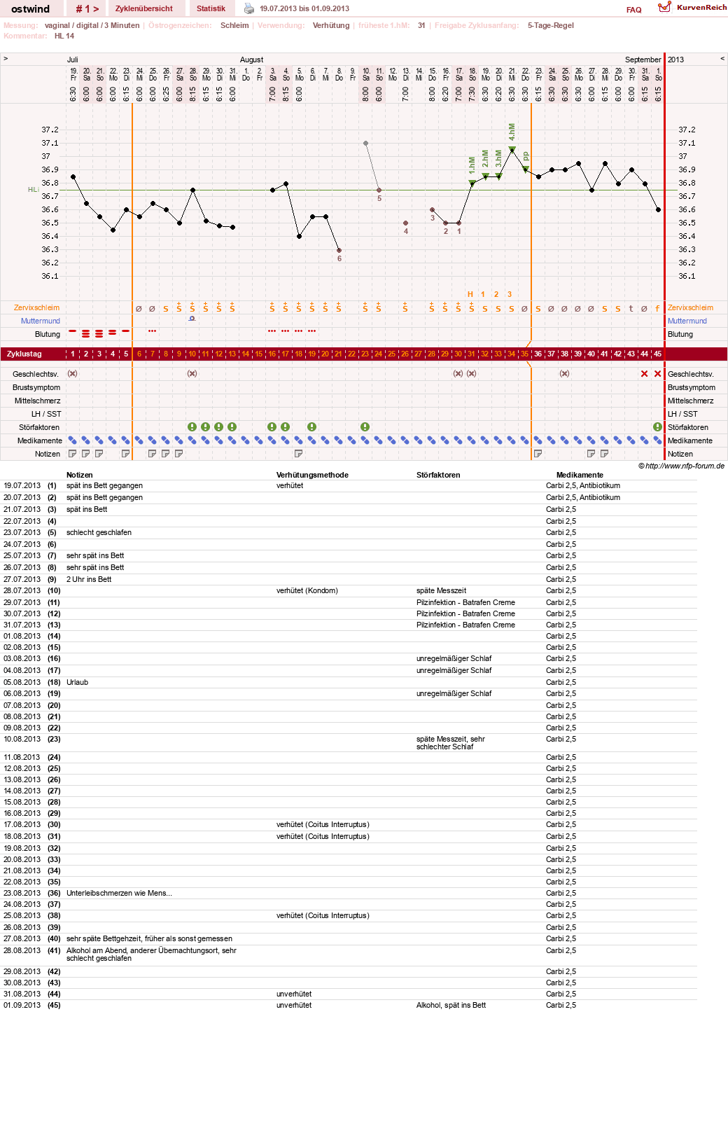 NFP-Kurve User #24552
