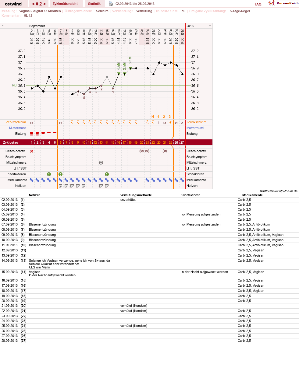 NFP-Kurve User #24552