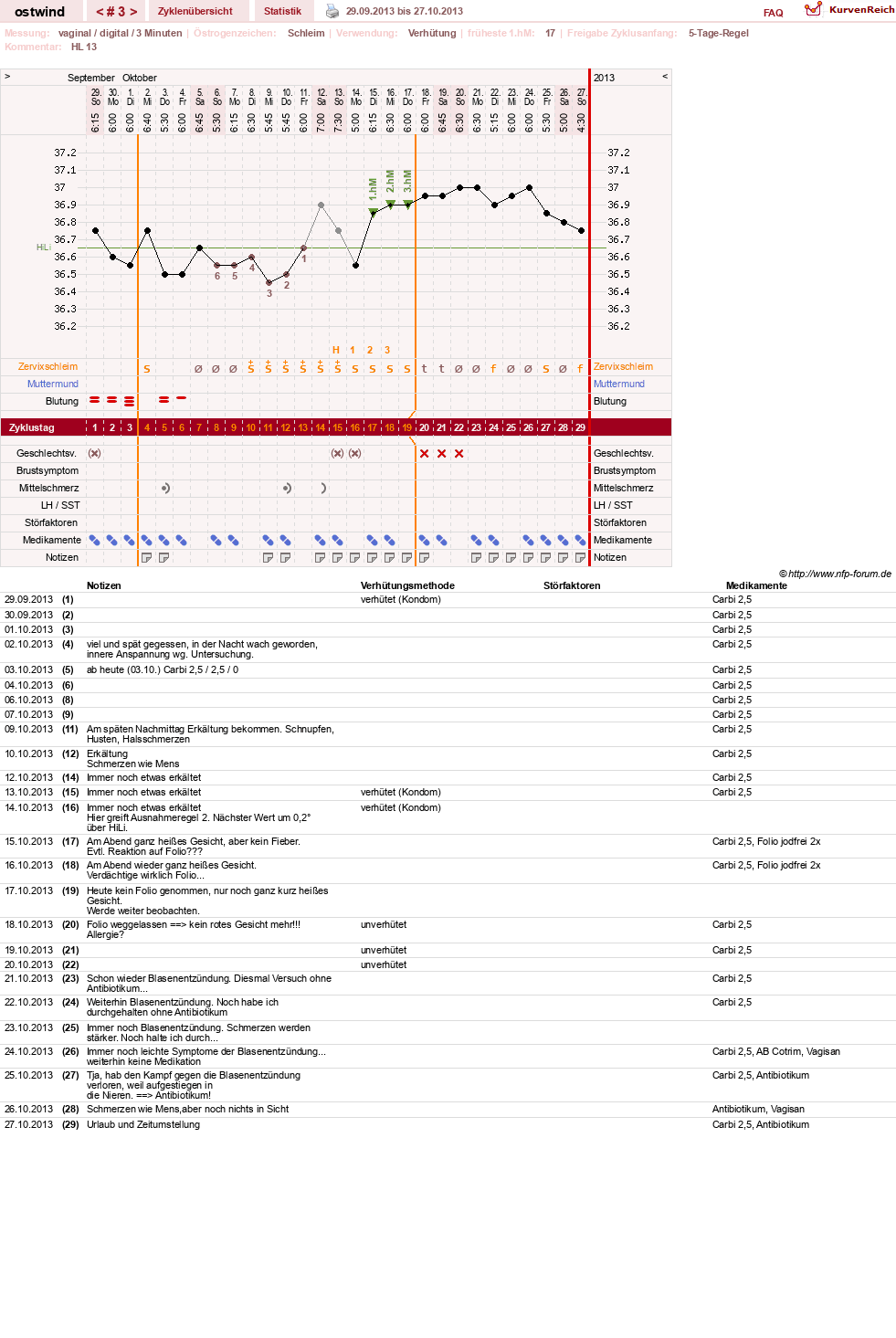 NFP-Kurve User #24552