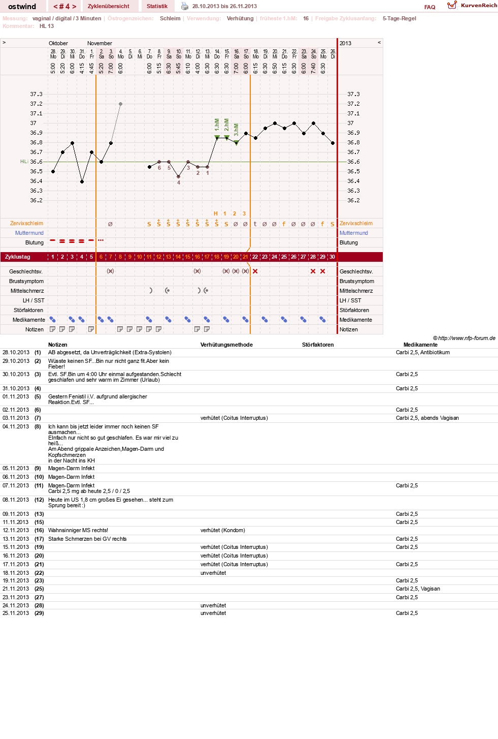 NFP-Kurve User #24552