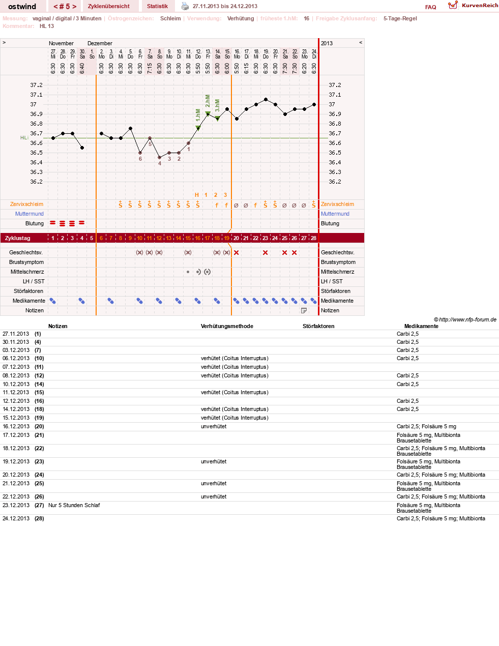 NFP-Kurve User #24552