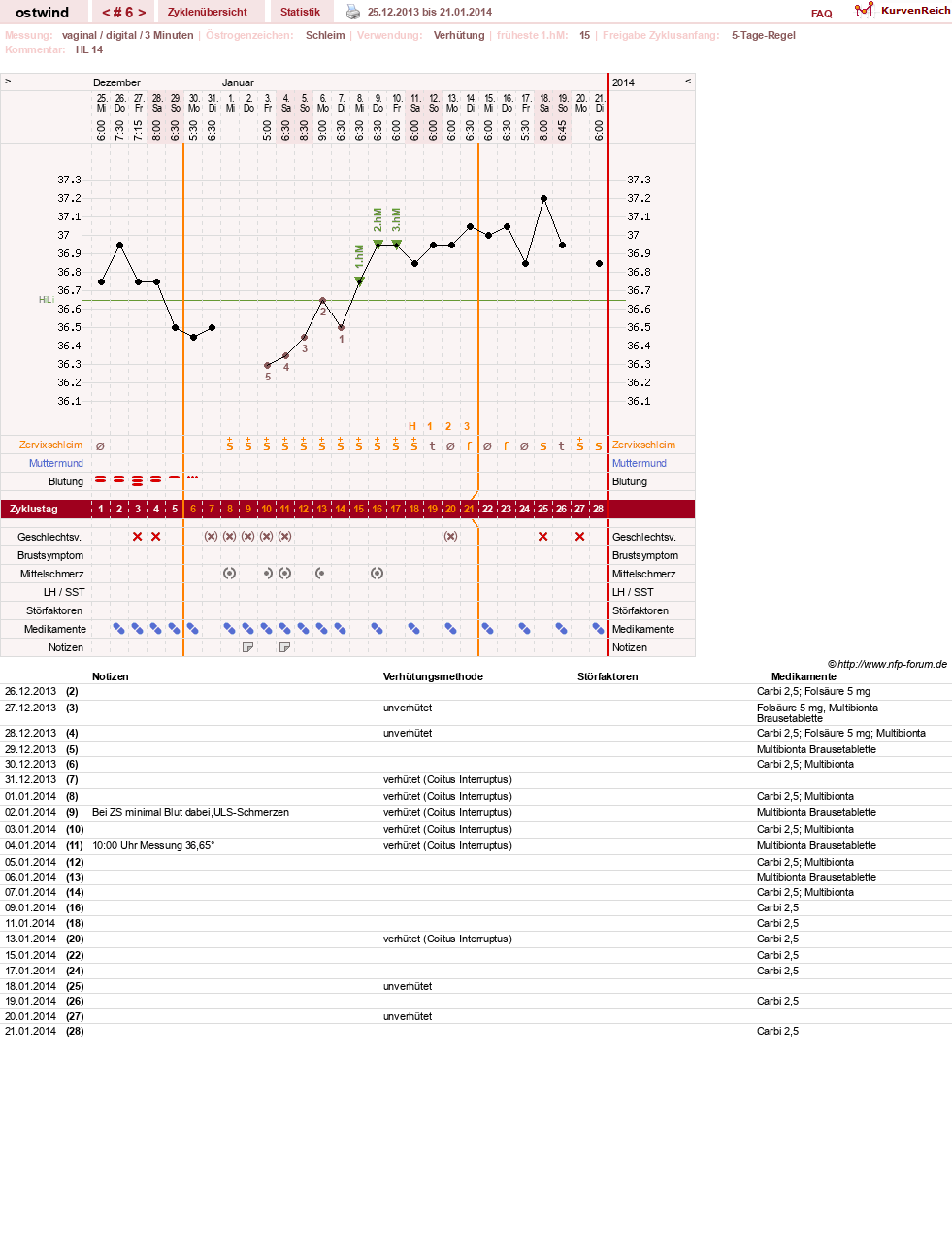 NFP-Kurve User #24552