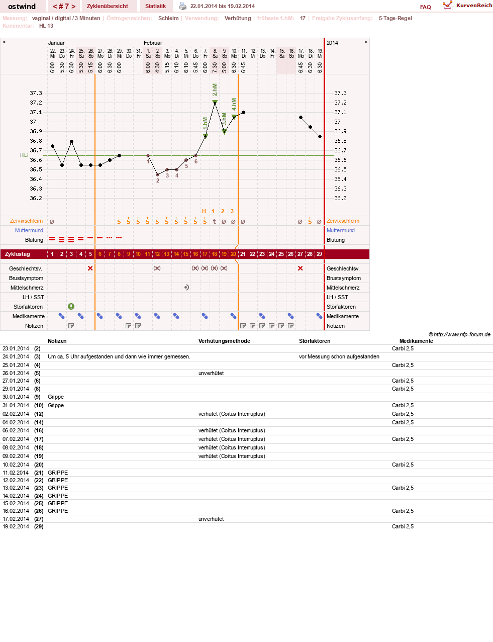 NFP-Kurve User #24552