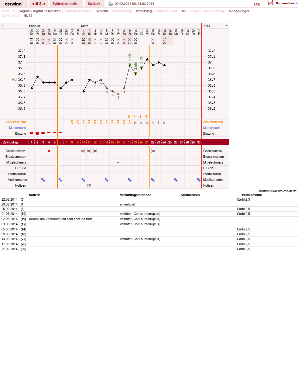NFP-Kurve User #24552