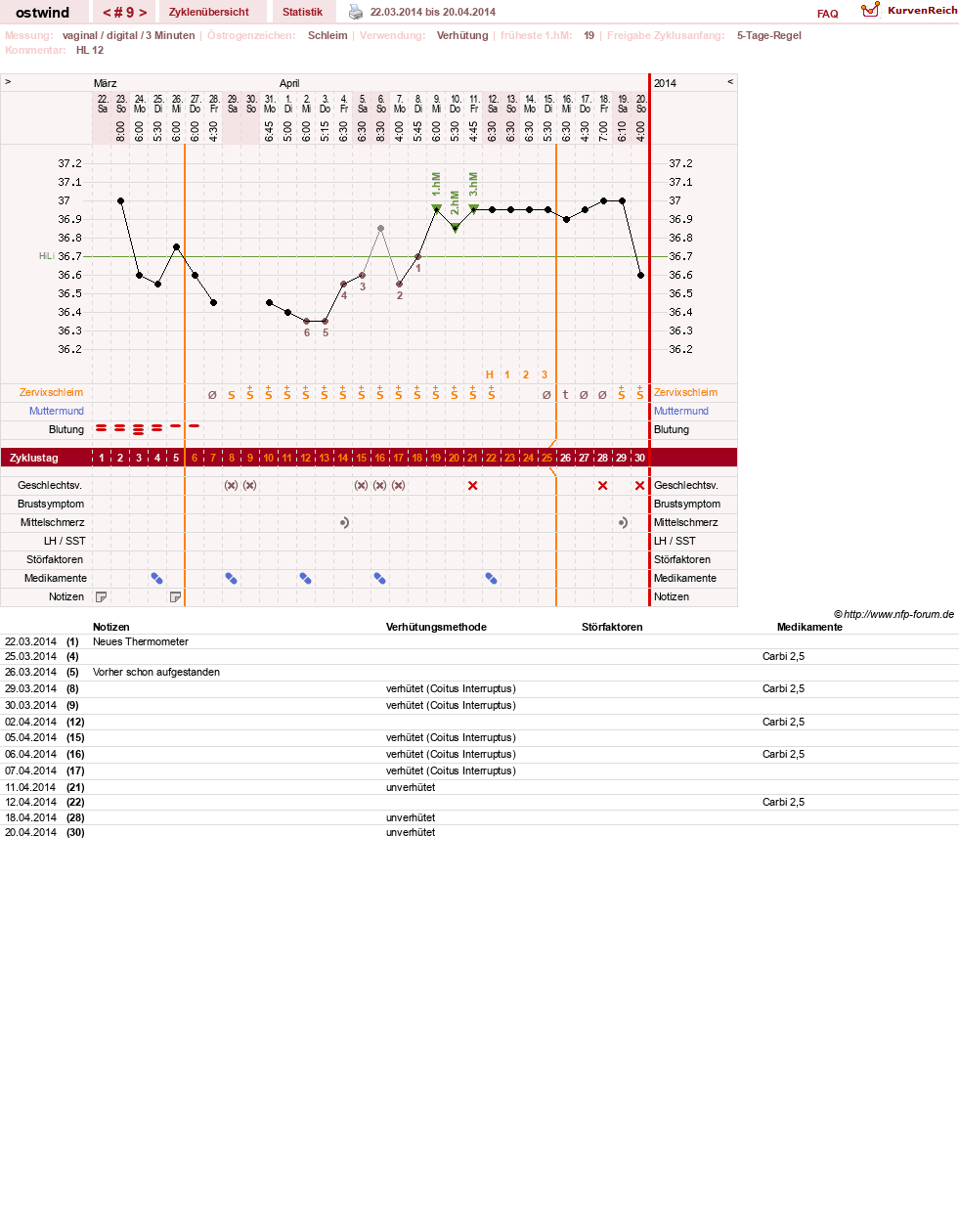 NFP-Kurve User #24552