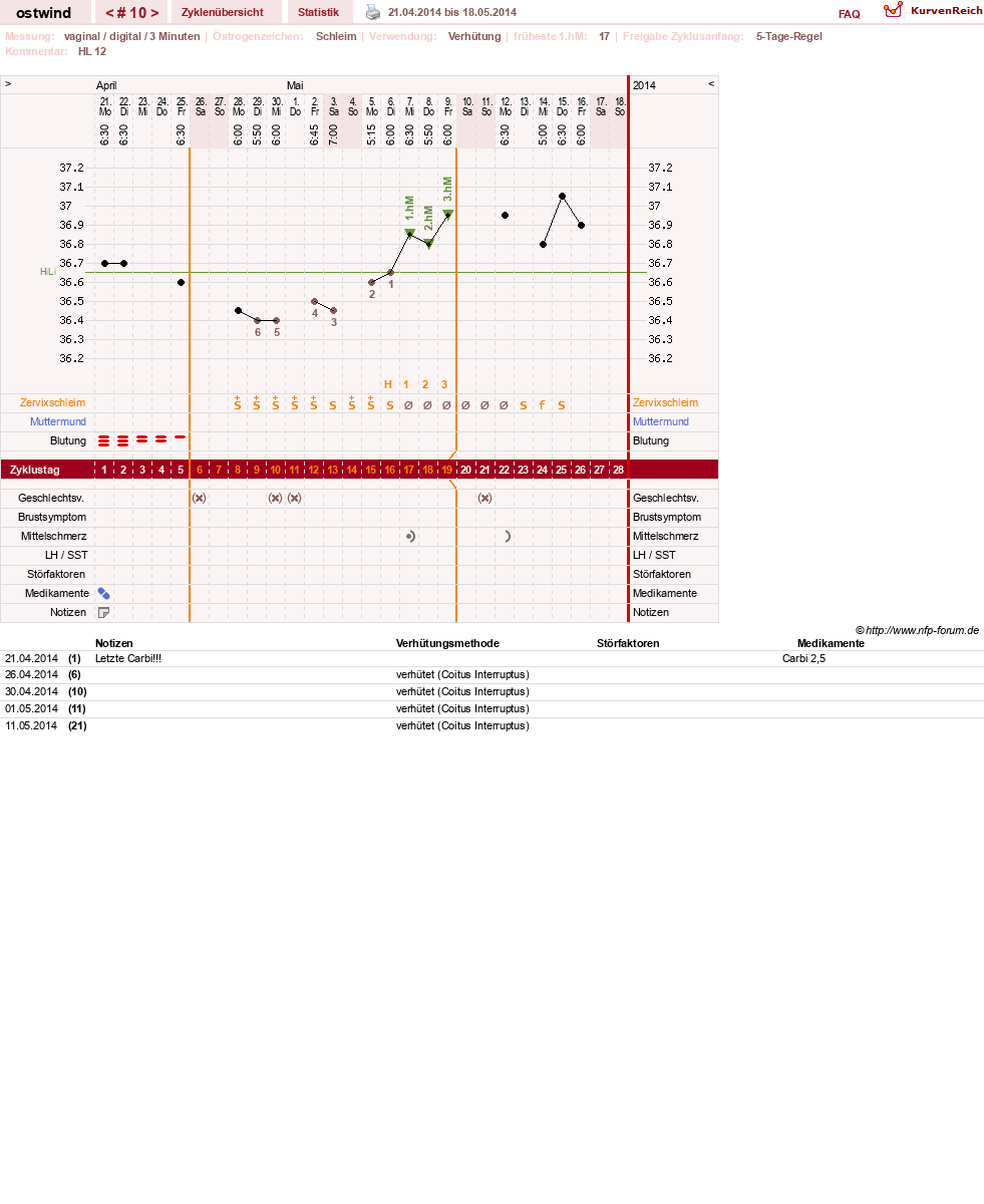 NFP-Kurve User #24552
