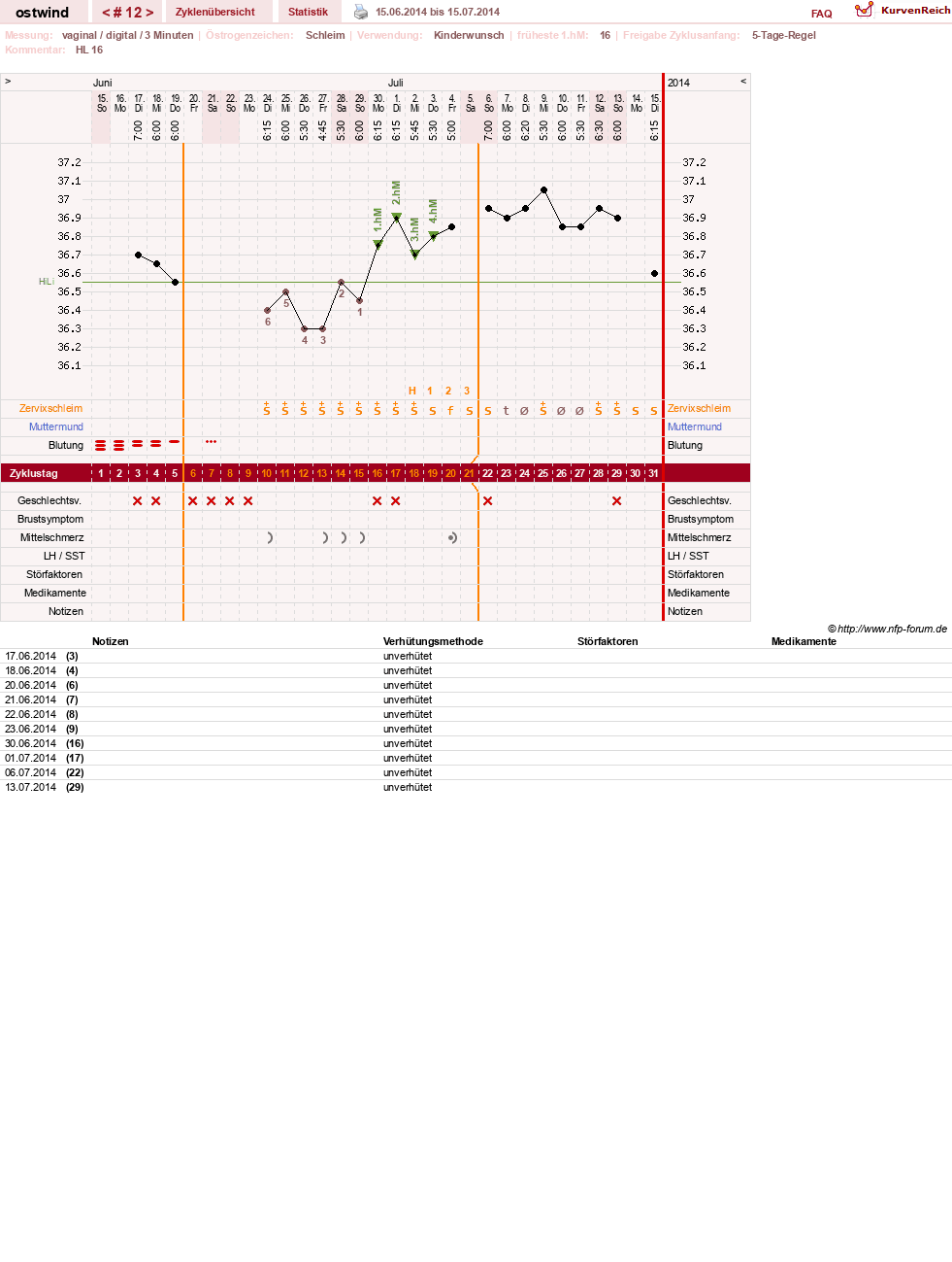 NFP-Kurve User #24552