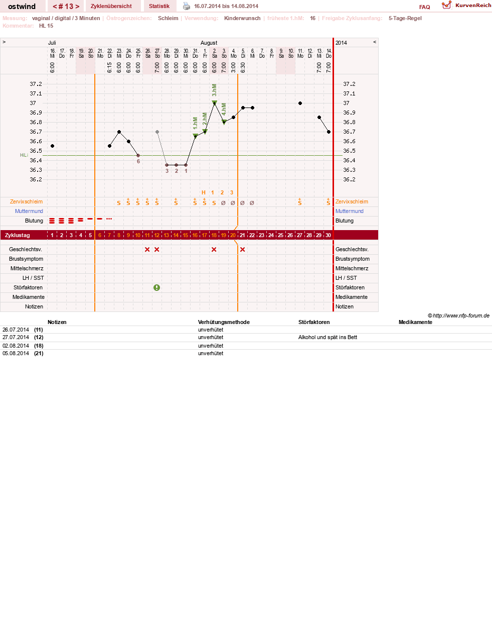 NFP-Kurve User #24552