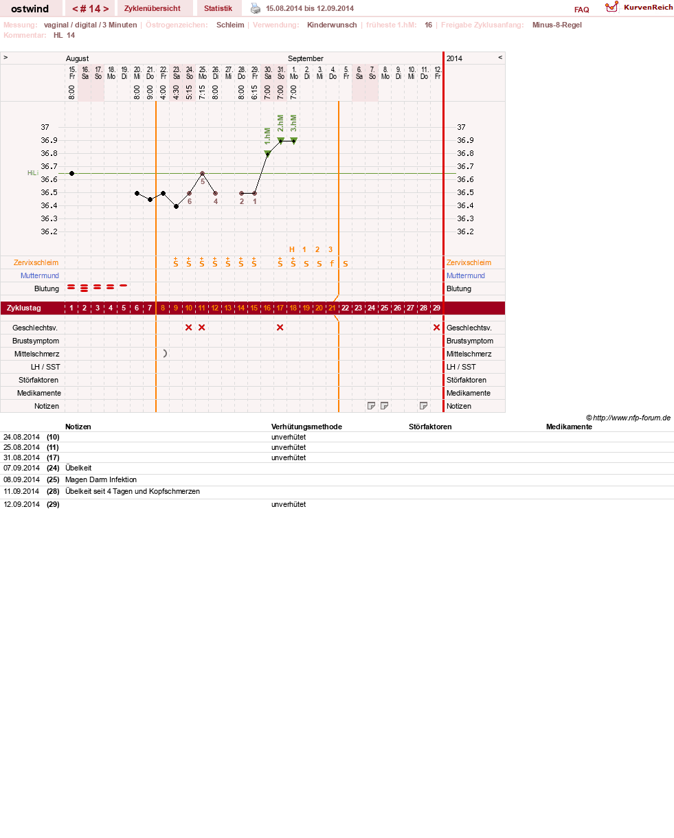 NFP-Kurve User #24552