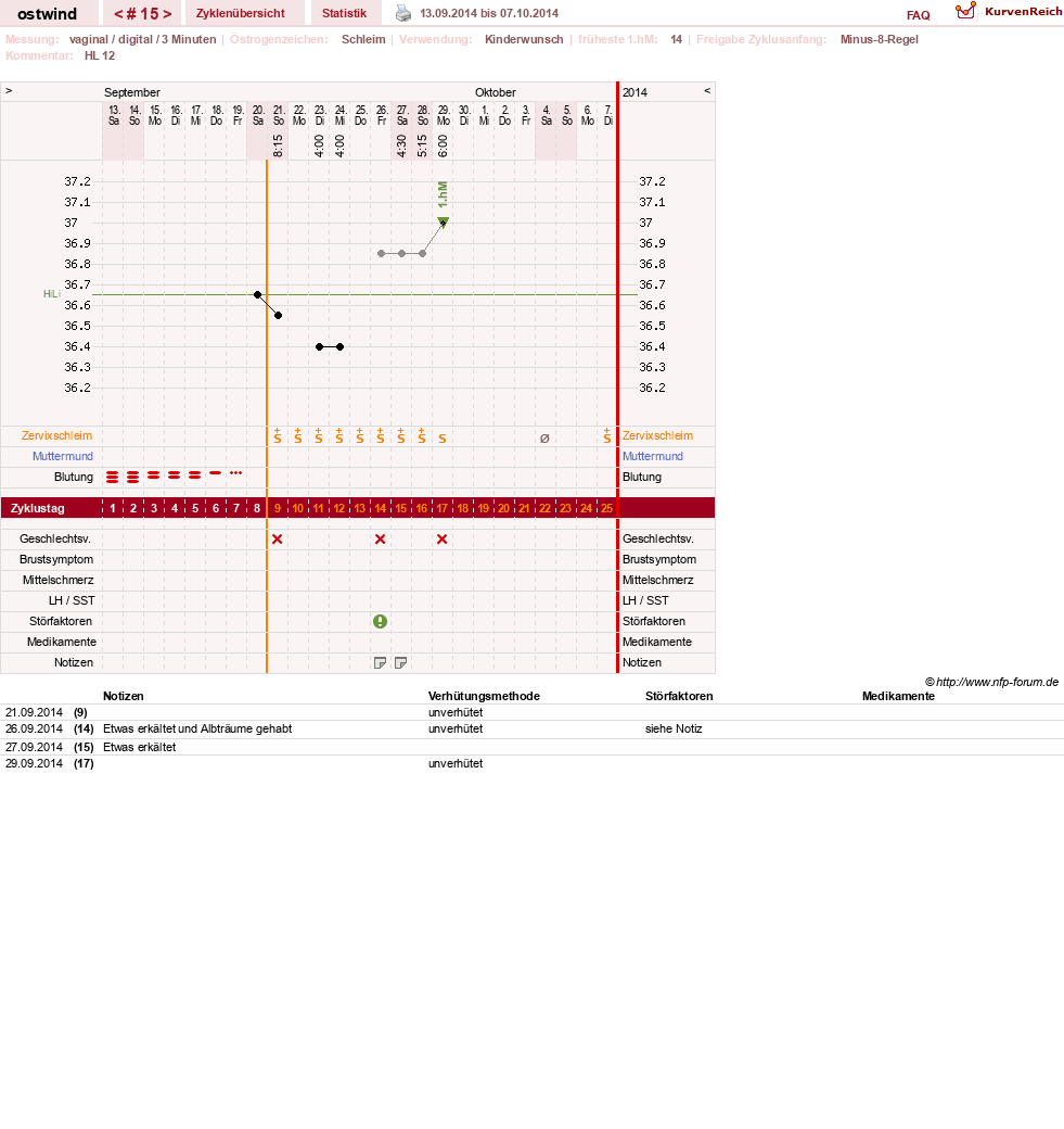 NFP-Kurve User #24552