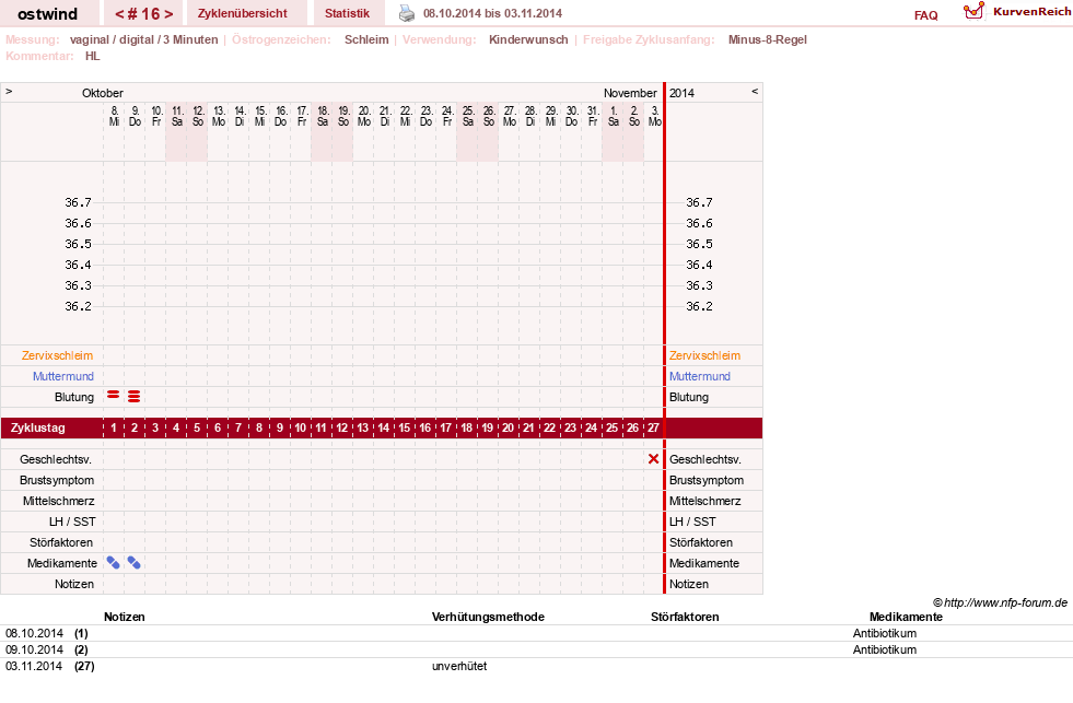 NFP-Kurve User #24552
