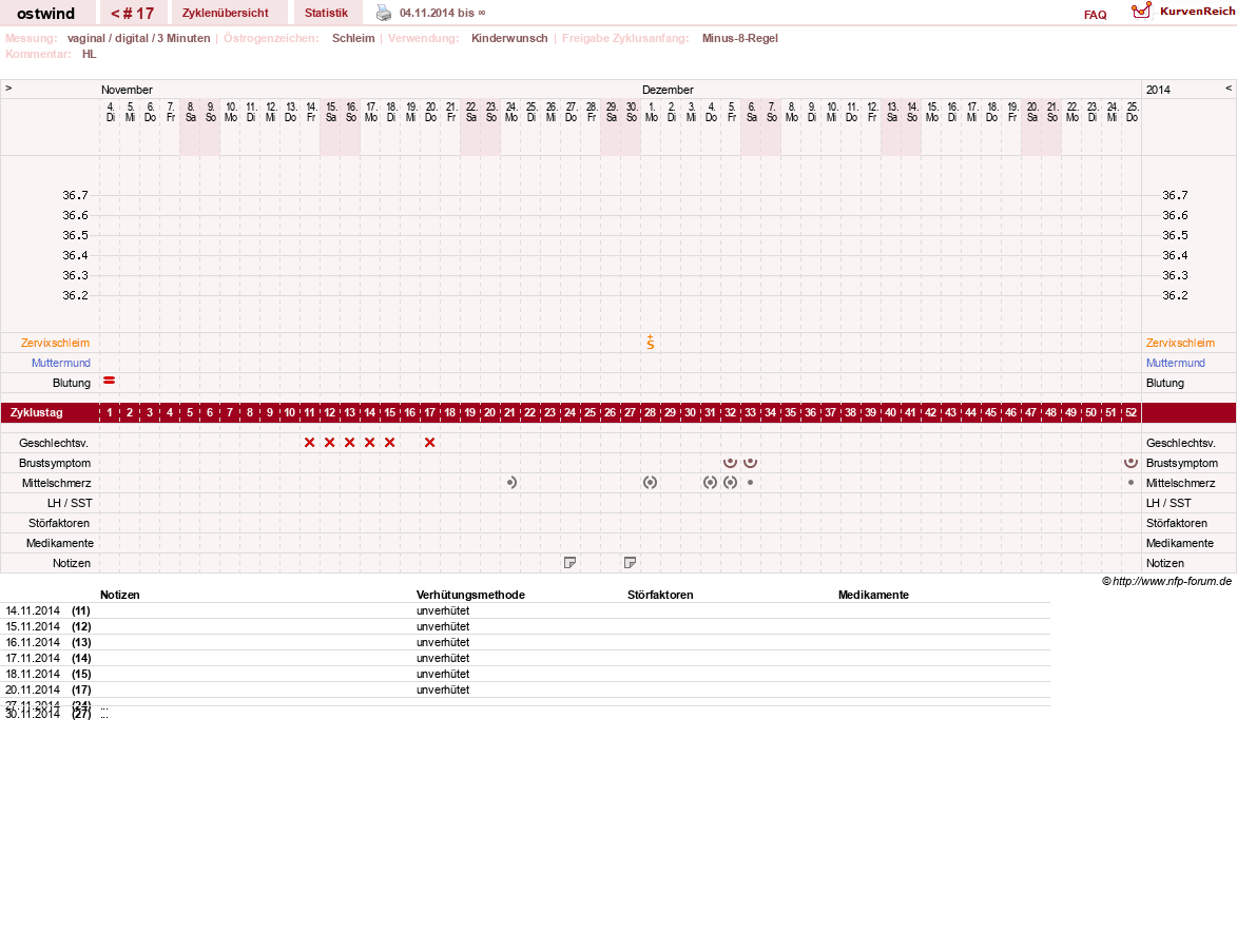 NFP-Kurve User #24552