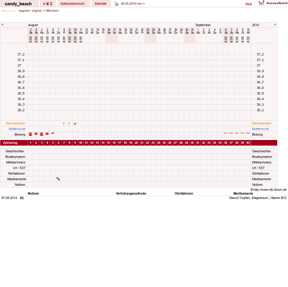 NFP-Kurve User #24573