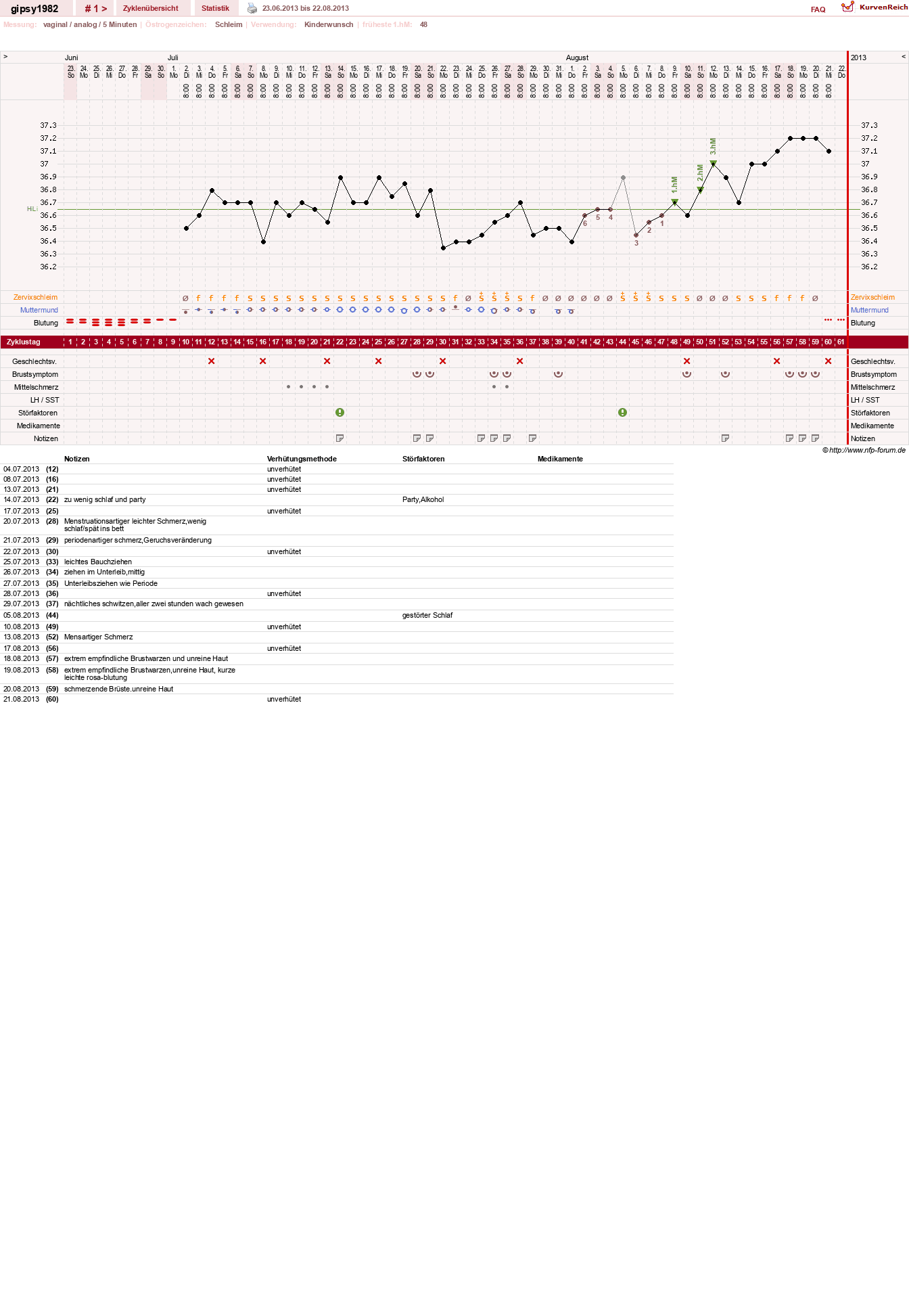 NFP-Kurve User #24584