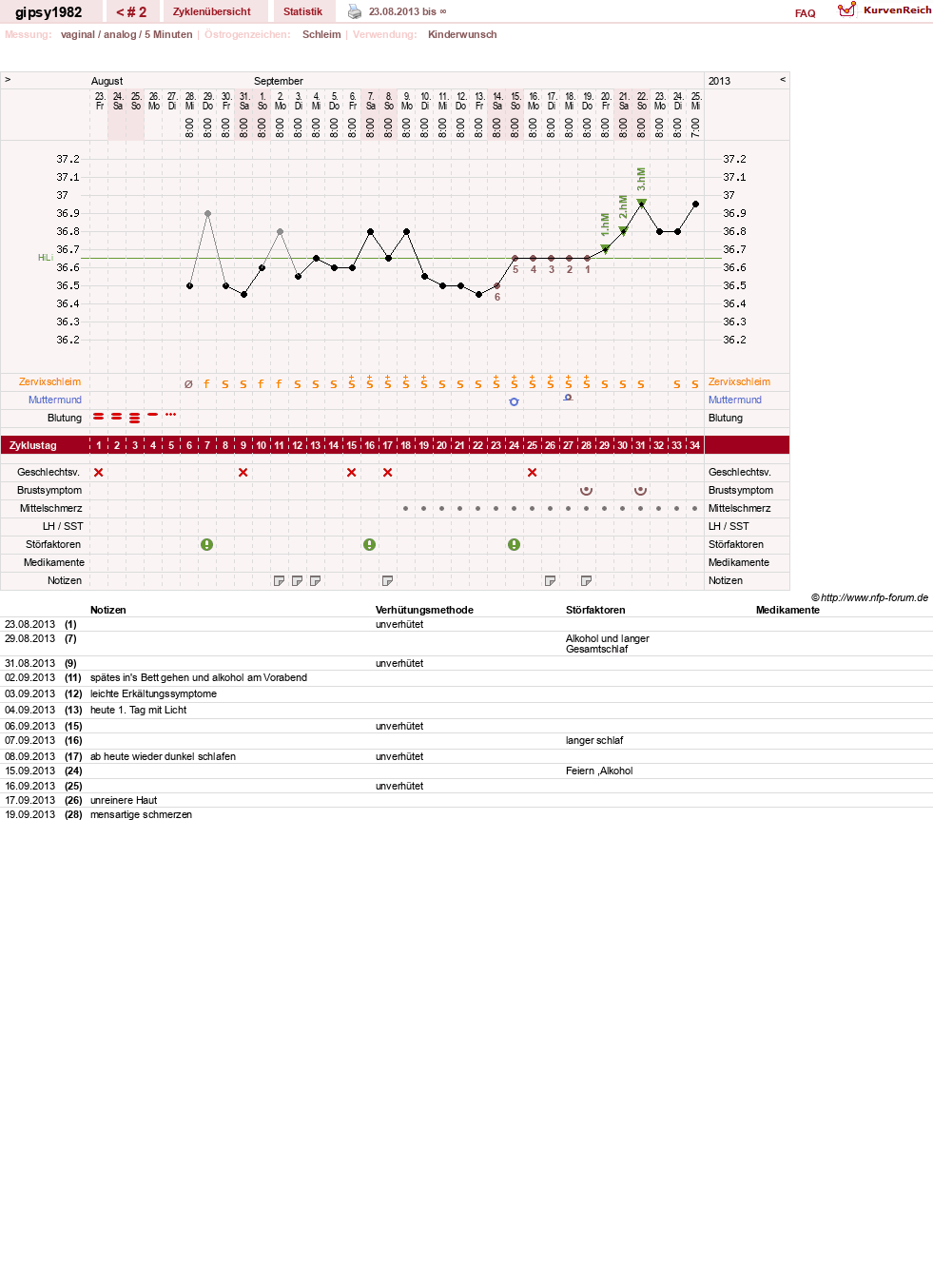 NFP-Kurve User #24584