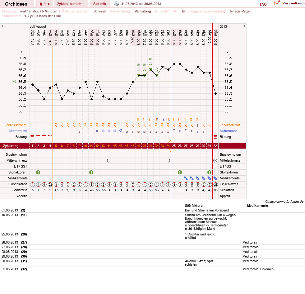 NFP-Kurve User #24588