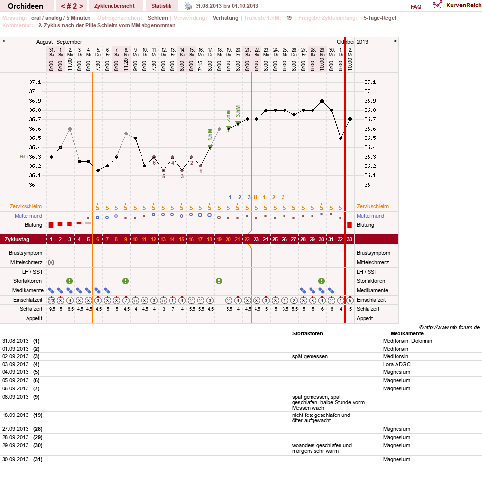 NFP-Kurve User #24588