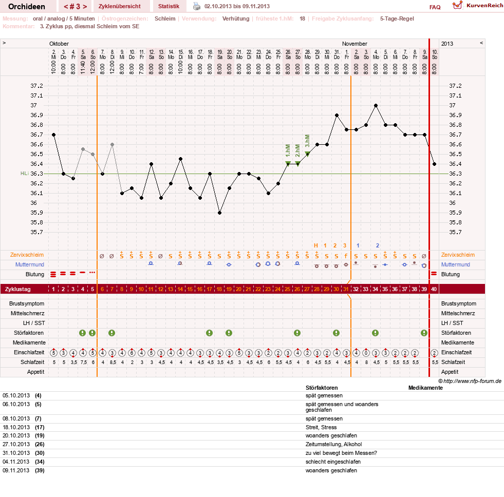 NFP-Kurve User #24588