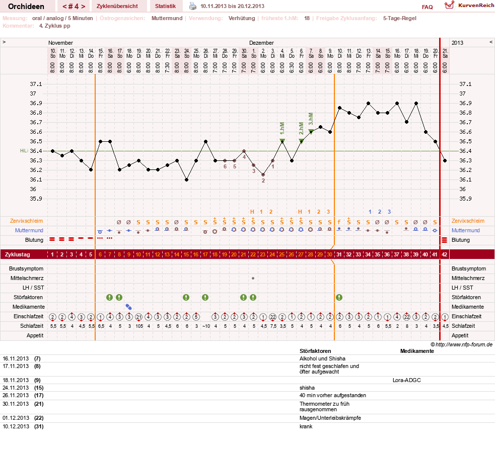 NFP-Kurve User #24588