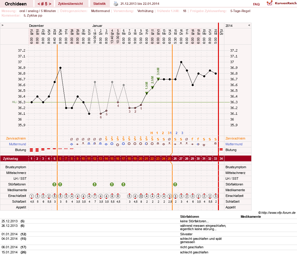 NFP-Kurve User #24588