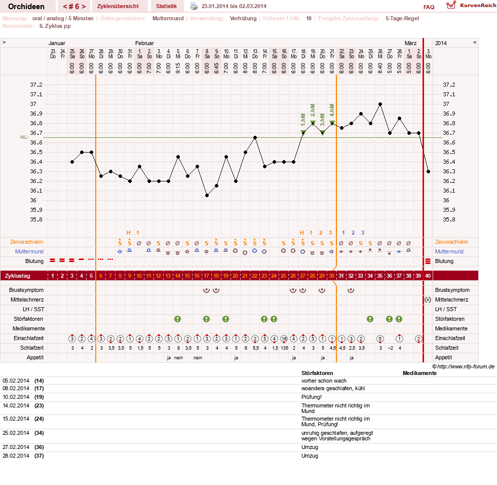 NFP-Kurve User #24588