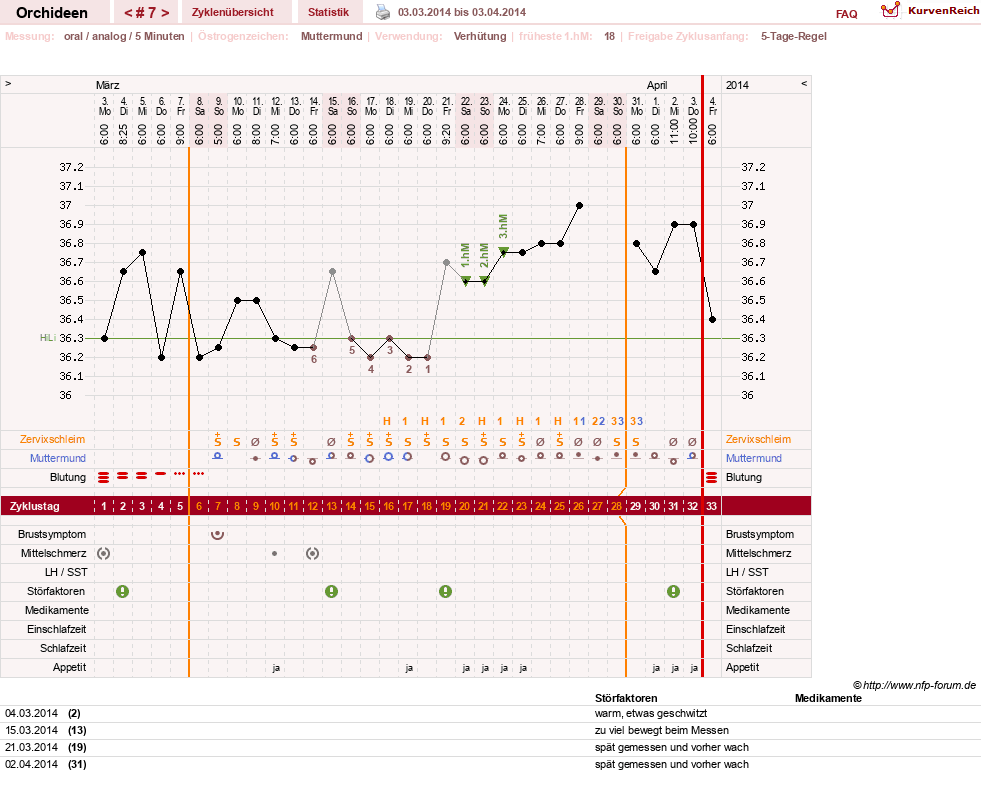 NFP-Kurve User #24588