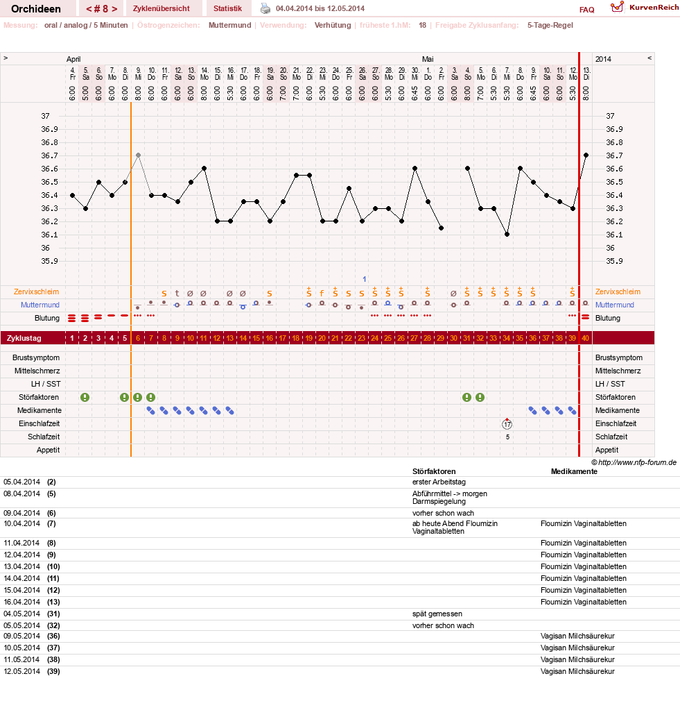 NFP-Kurve User #24588