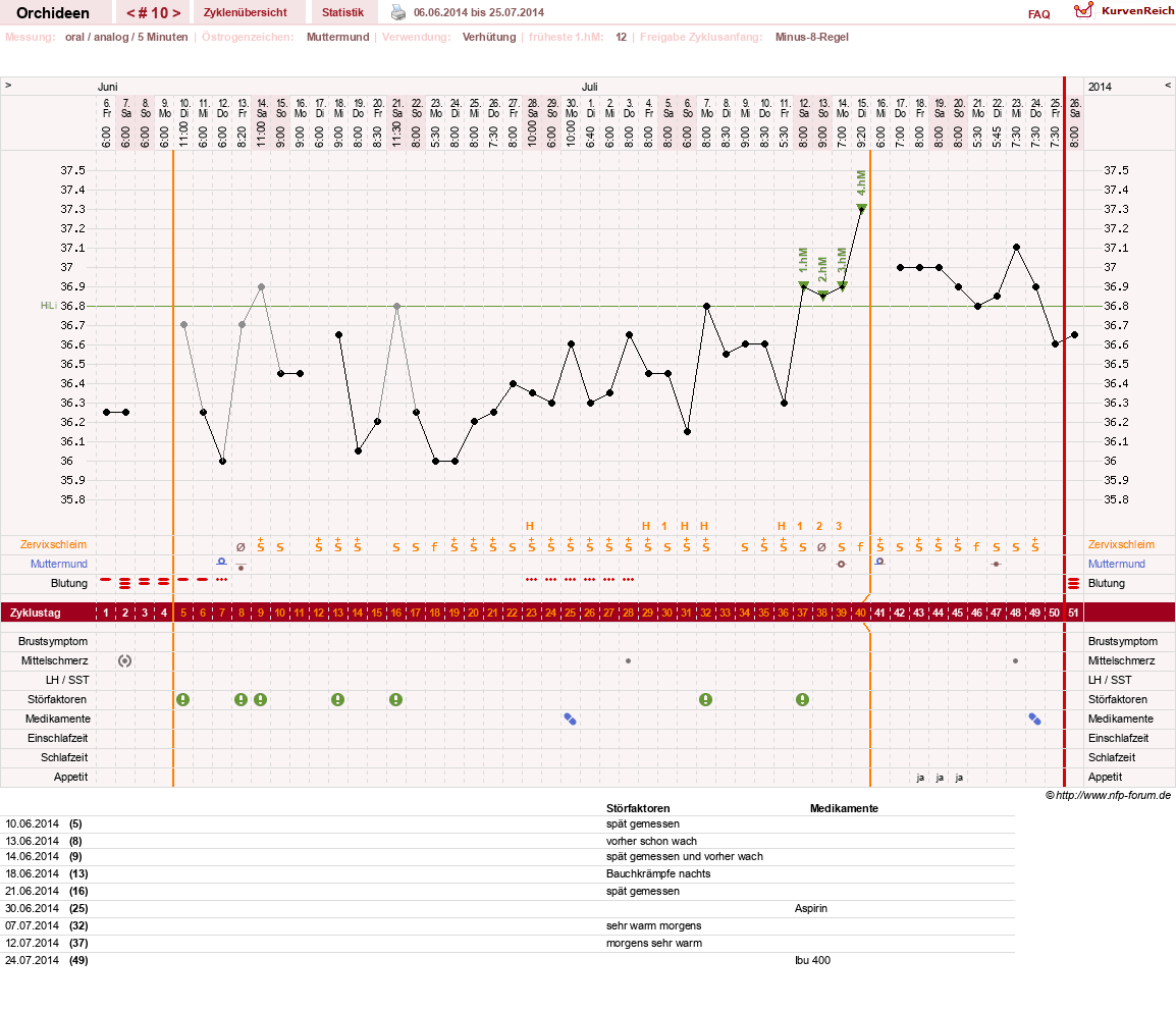 NFP-Kurve User #24588