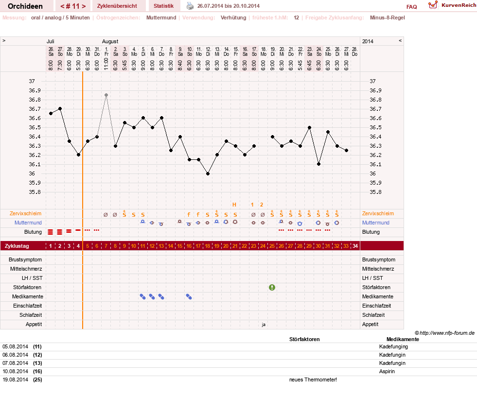 NFP-Kurve User #24588