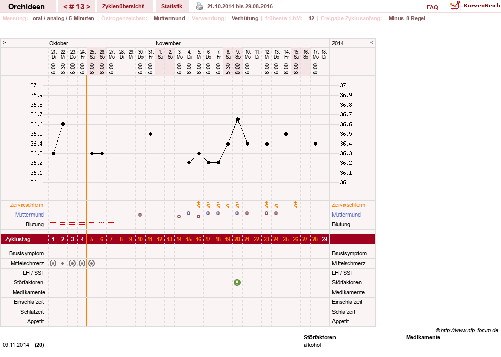 NFP-Kurve User #24588