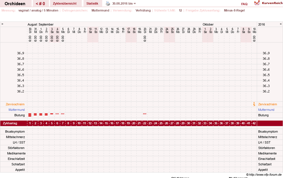 NFP-Kurve User #24588