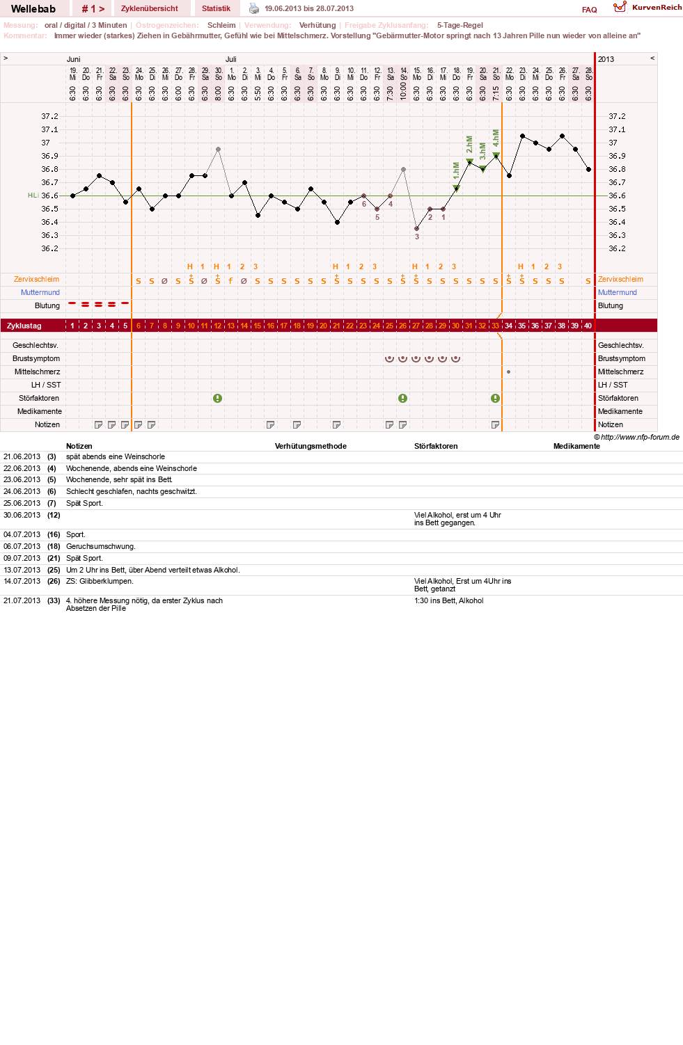 NFP-Kurve User #24598