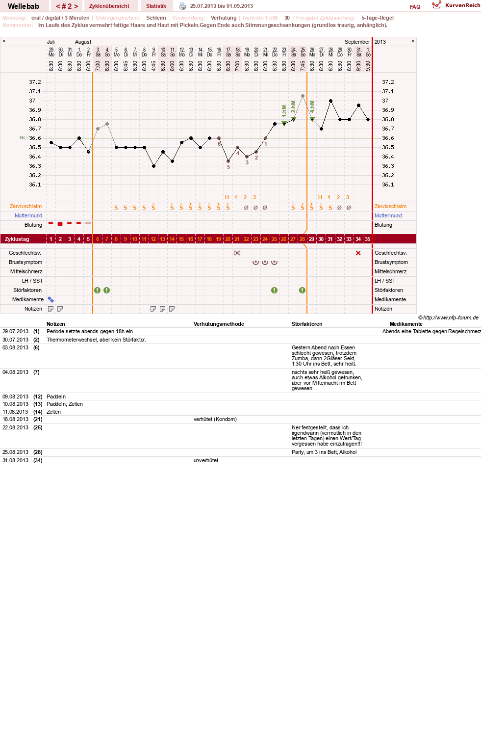 NFP-Kurve User #24598