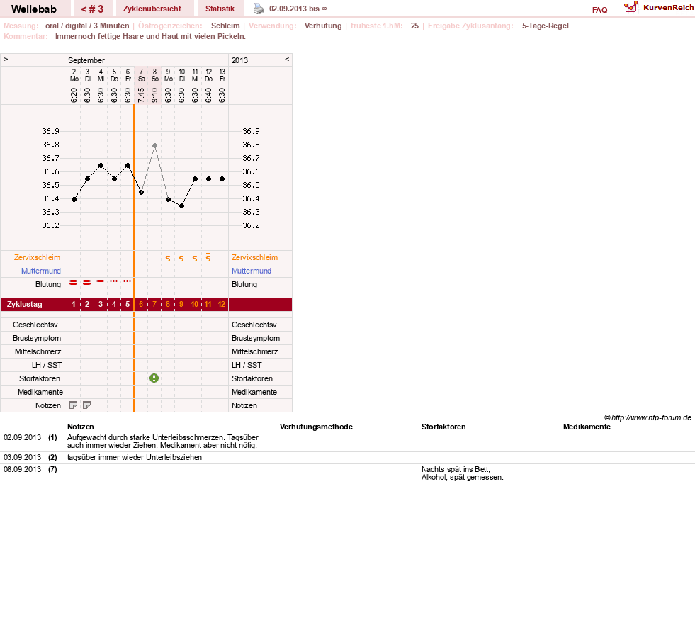 NFP-Kurve User #24598