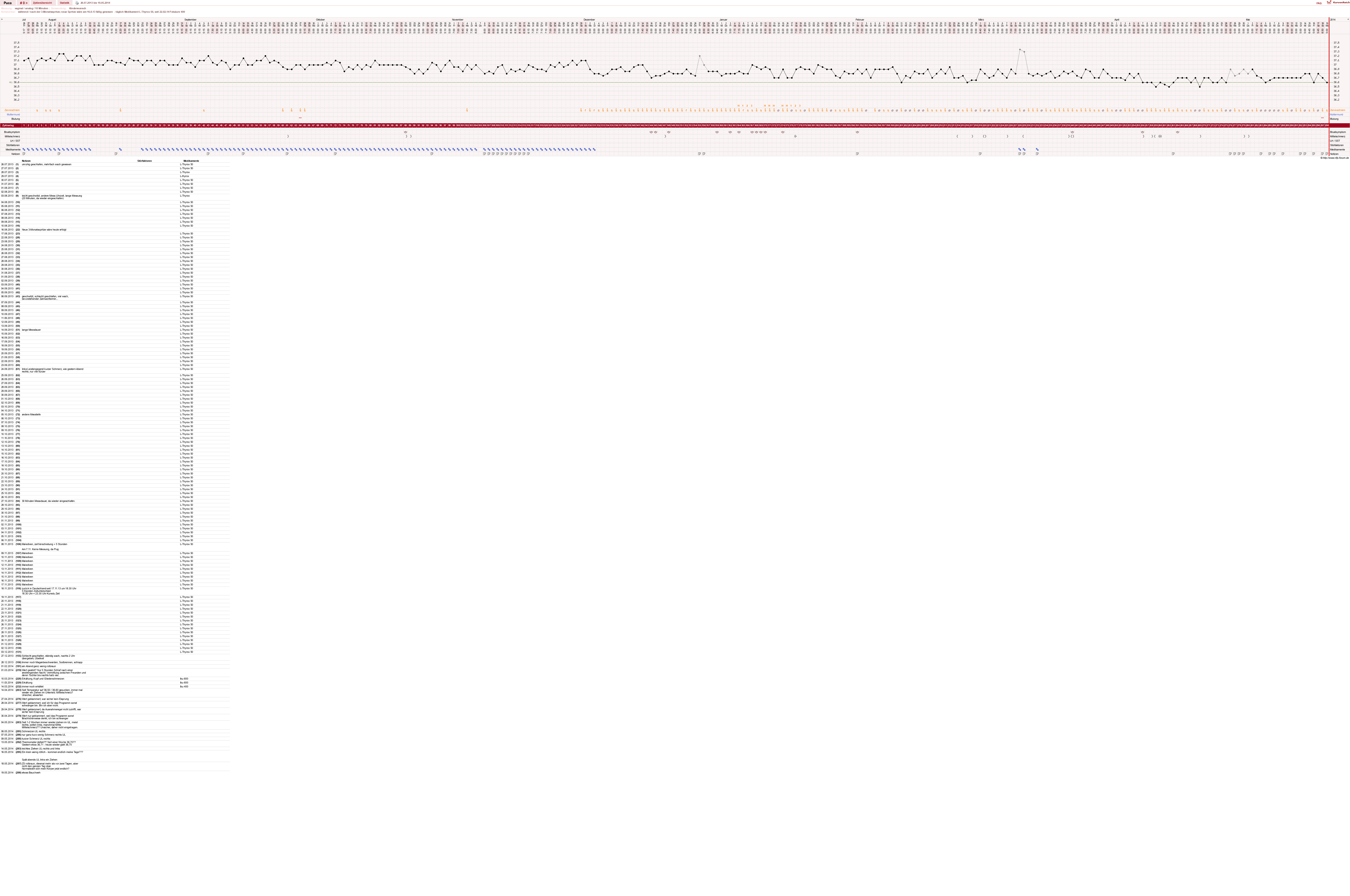 NFP-Kurve User #24619