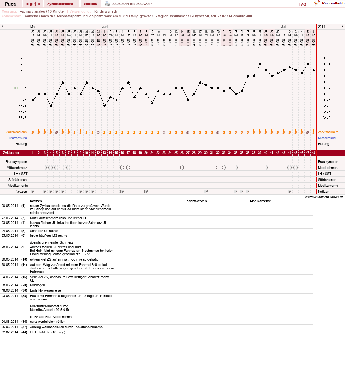 NFP-Kurve User #24619